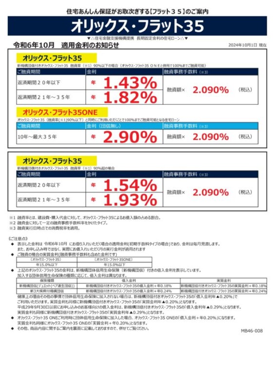 令和6年月10の金利情報